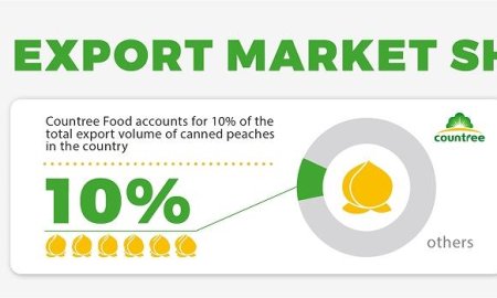 Countree Food: Leading the Global Export of Chinese Canned Fruits and Vegetables