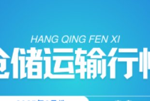 Analysis of Qingdao Logistics, Warehousing, and Transportation Market Conditions in February 2025