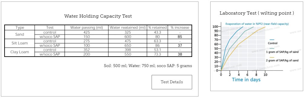 water holding capacity test water holding capacity test