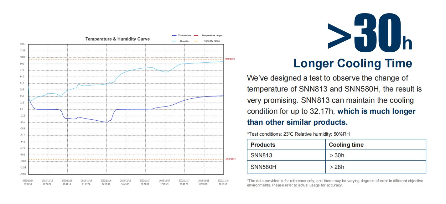 SOCO ICEBANK™ has much longer cooling time than other similar products