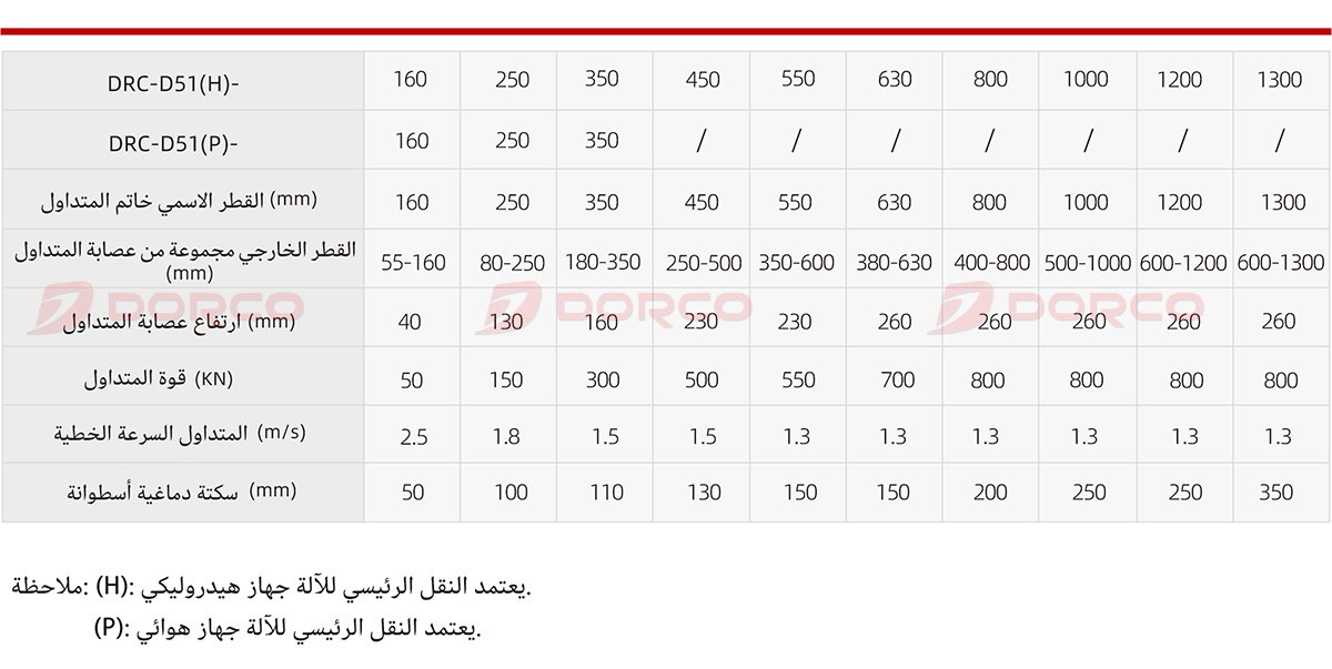 13-阿拉伯语-D51-vertical-ring-rolling-machine