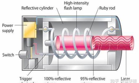 What is a Laser?