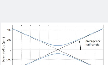 Beam Divergence