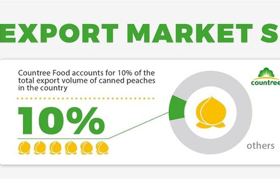 Countree Food: Leading the Global Export of Chinese Canned Fruits and Vegetables