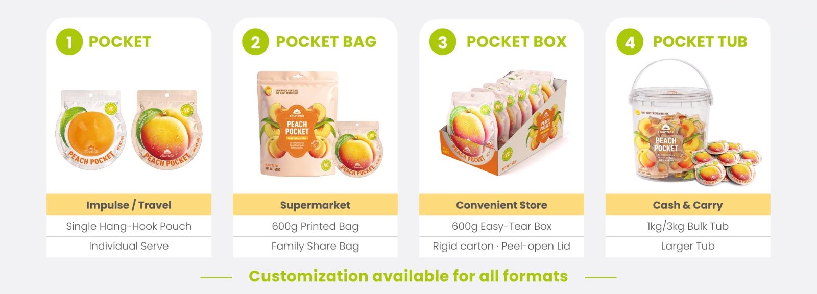 Peach Pocket four packaging formats: pocket, bag, box, tub