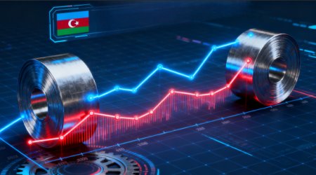Analysis and Summary of Steel Coil Import and Export Situation in Azerbaijan over the Past 20 Years