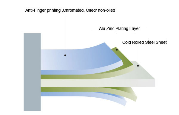 Galvalume-Coating-Layer