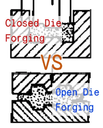 Open Die Forging vs. Closed Die Forging