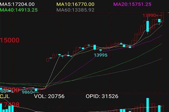 توب نيوز ارتفاع أسعار الإطارات العالمية في كانون الأول / ديسمبر
