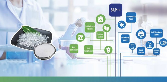 SOCO: Smart Polymer Solutions for a Changing World