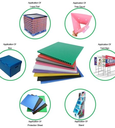 Application scenarios of PP hollow corrugated plastic sheets