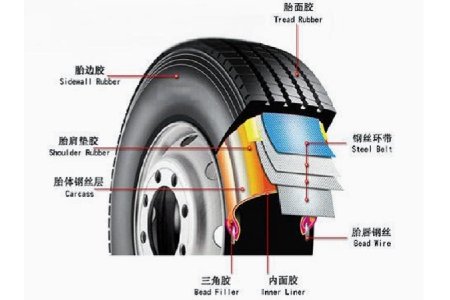 Widebody Mining Tyres 16.00r25
