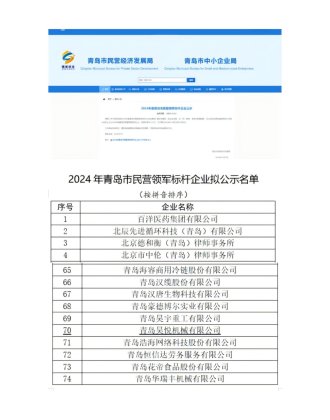 Congratulations! Haoyue Machinery has been awarded the title of "Leading Private Enterprise in Qingdao".