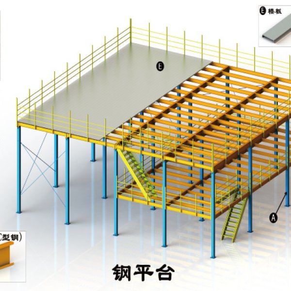 Steel Mezzanine Platform