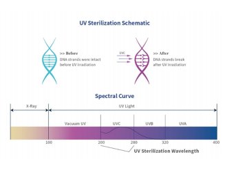 UVC LED Flowing Sterilization Module, High-Efficiency Water Treatment Sterilization Solution