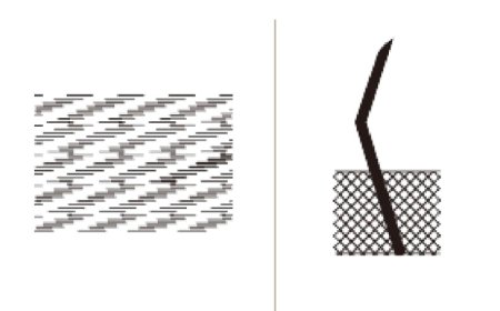 Horizontal Dense Type Flat Tops