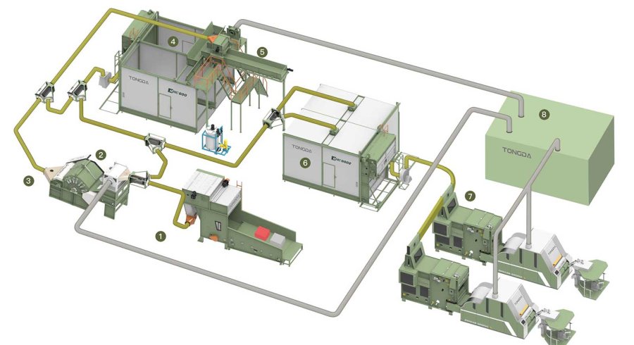 wool spinning machine