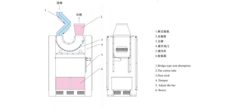Yarn Spinning Machine