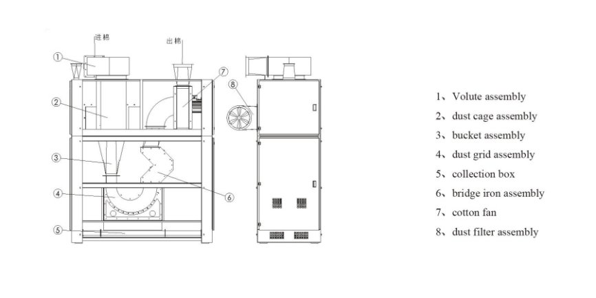 Cotton Carding Machine
