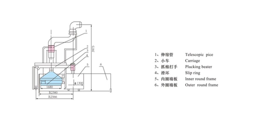 Yarn Spinning Machine