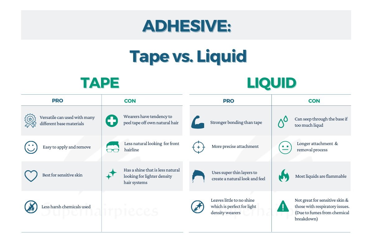 Tape VS Liquid