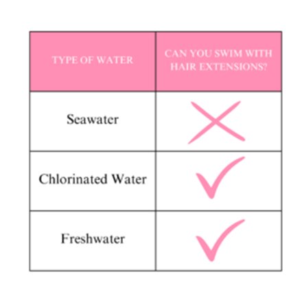 type of water