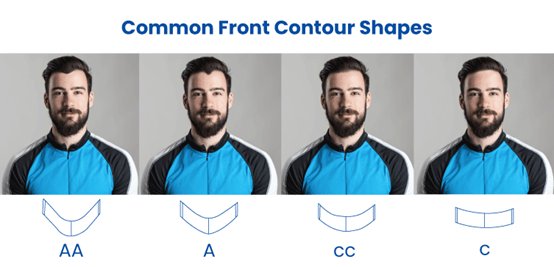 contour shape