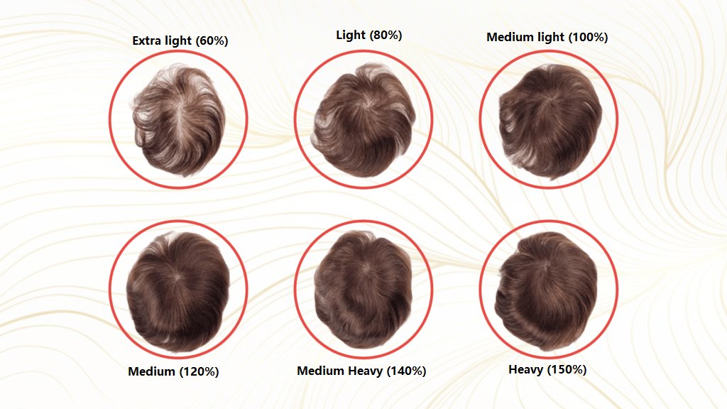 Hair-Density-of-Hair-System-1024x576