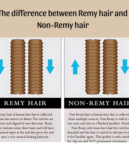 The difference between Remy hair and Non-Remy hair