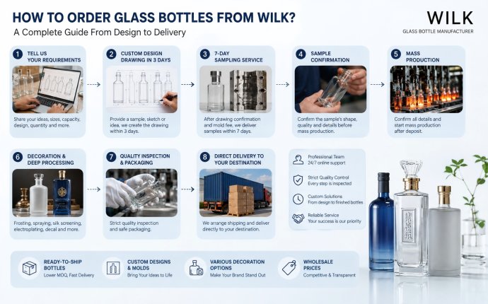 ¿Cómo ordenar botellas de vidrio de Wilk?