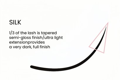 What's the difference between Silk and Mink lashes?