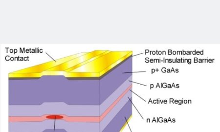 Overview of Laser Diode